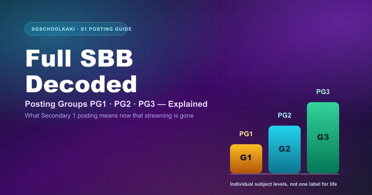 Full SBB Posting Groups Explained: What PG1, PG2 and PG3 Mean for Your Child