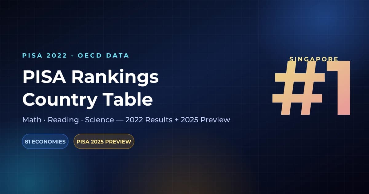 PISA Rankings 2022 Country Table: Singapore #1 in Maths, Reading and Science