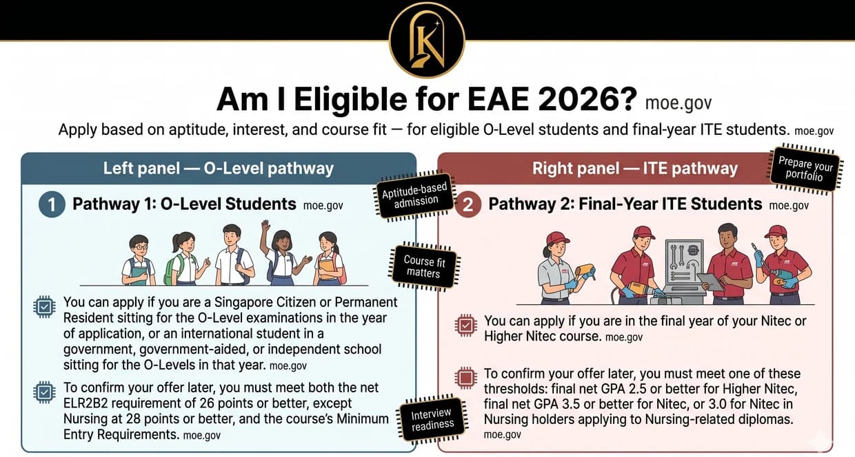 Am I eligible for EAE 2026 — O-Level and ITE pathways
