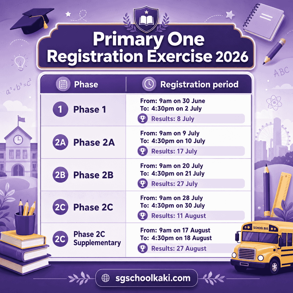 Official MOE Primary 1 Registration Exercise 2026 — phases, registration periods and results dates